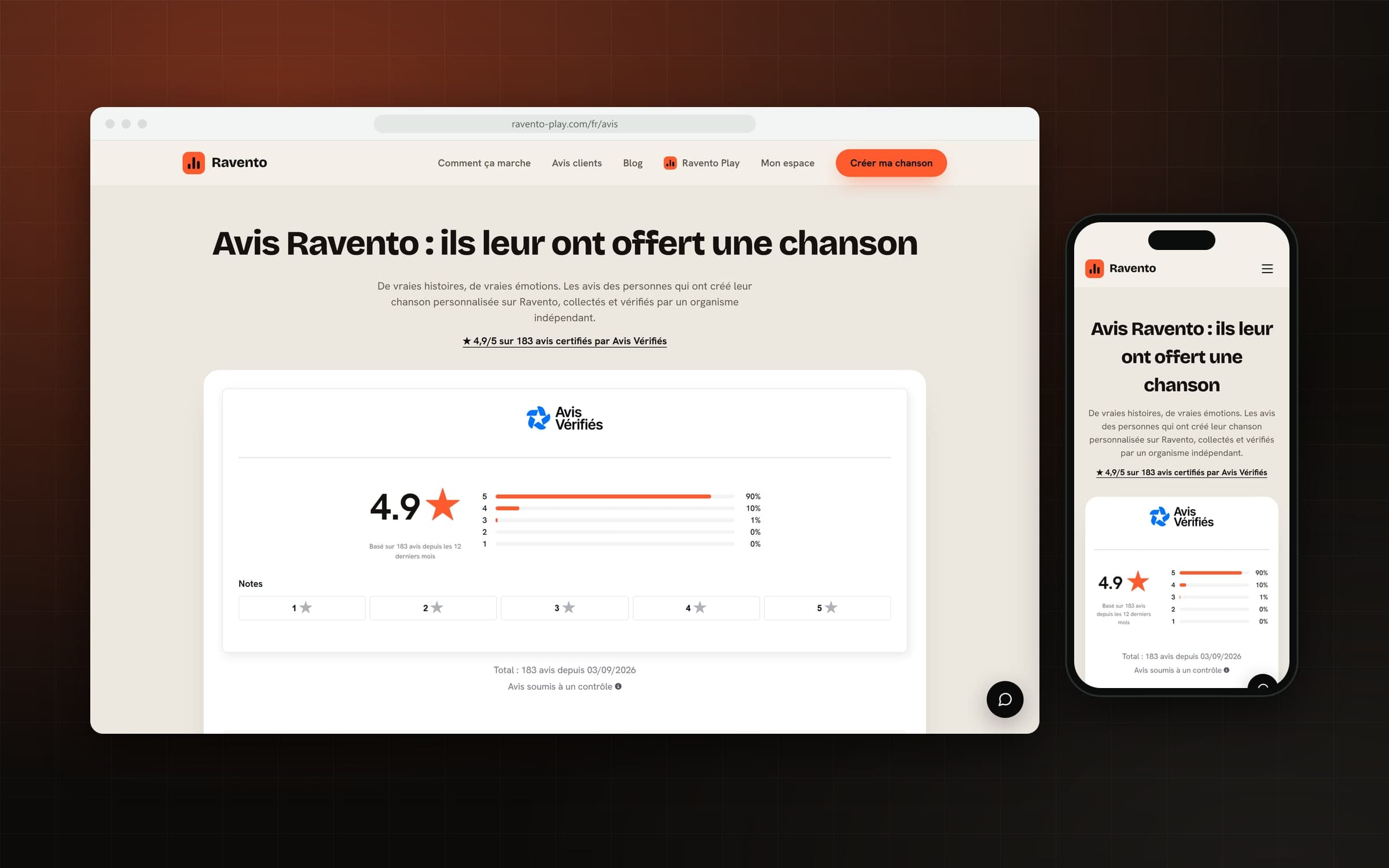 Page des avis Ravento : 4,9 sur 5, avis certifiés par Avis Vérifiés, sur ordinateur et sur mobile