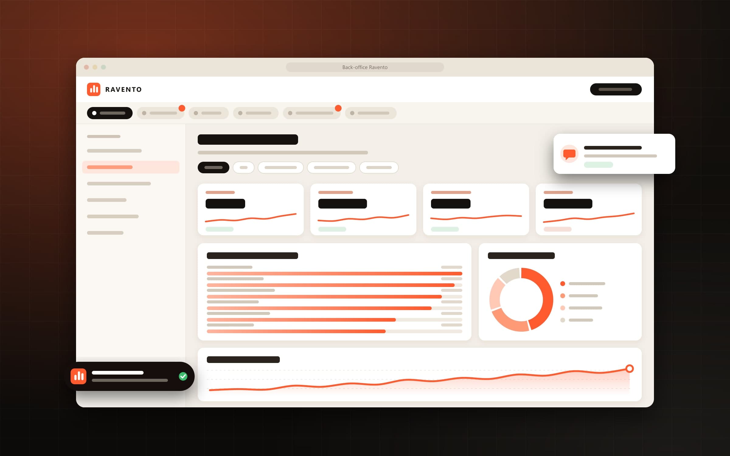 Illustration du back-office de Ravento : indicateurs du jour, entonnoir de vente, ventes par canal et courbe des ventes